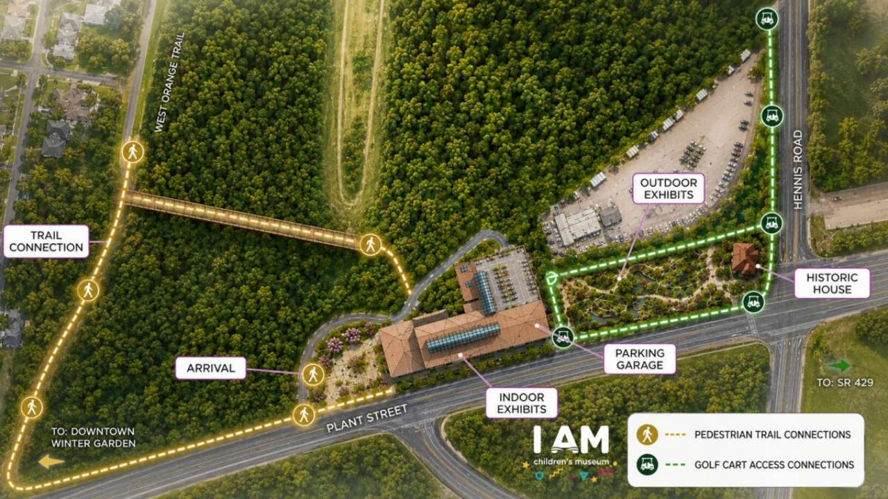 Conceptual rendering of I AM Children's Museum in Winter Garden Florida