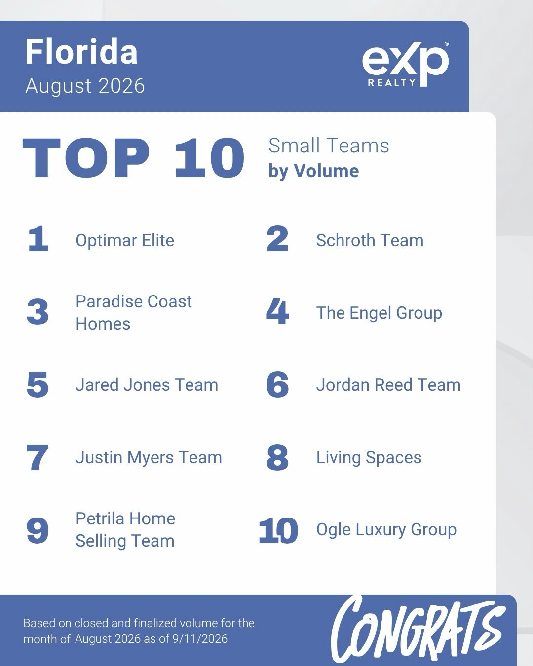 eXp Realty Florida August 2026 Top 10 Small Teams by Volume graphic, with the Jared Jones Team ranked number 5